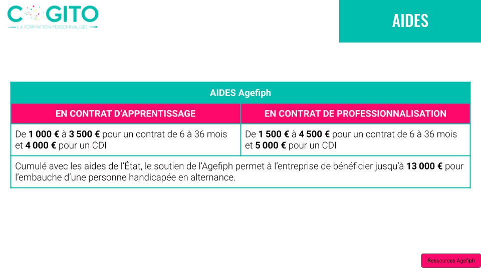 AIDE AGEFIPH