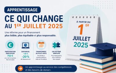 Apprentissage : ce qui change au 1er juillet 2025