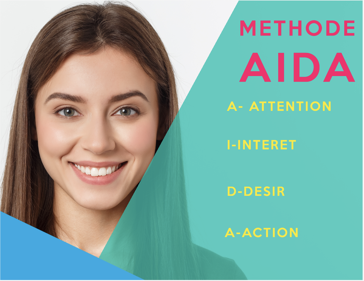 METHODE AIDA