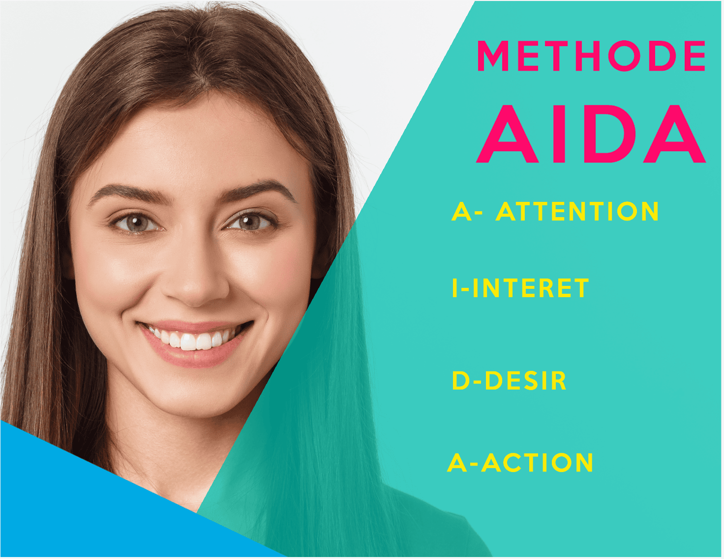 METHODE AIDA