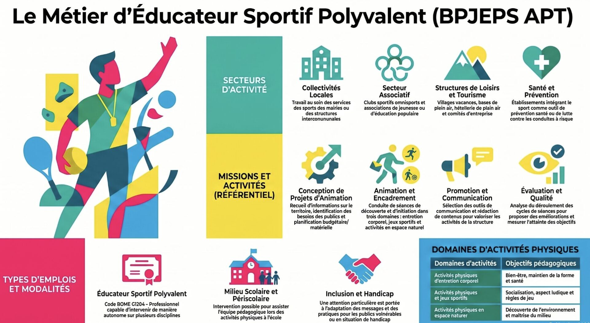 LE METIER D EDUCATEUR SPORTIF