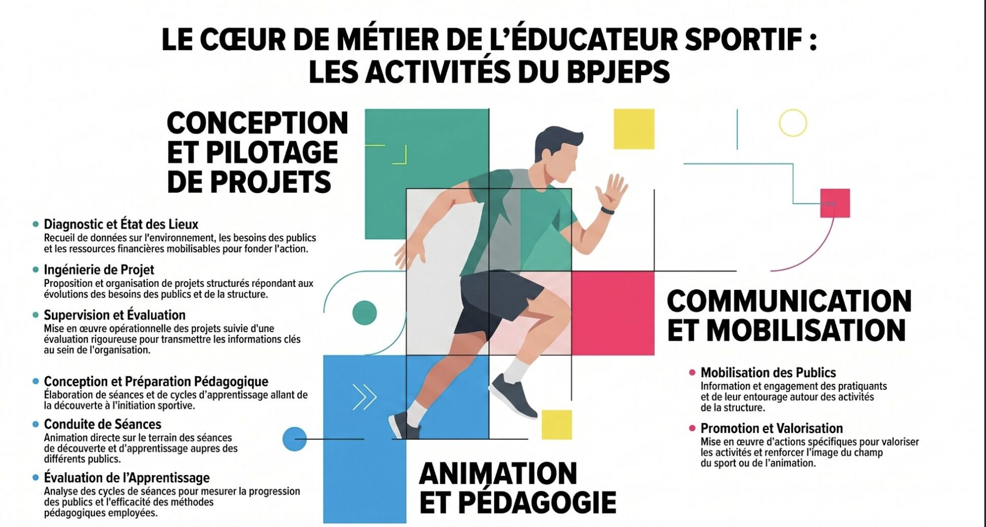 ACTIVITES VISEES